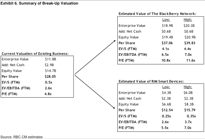 Barbara Stymiest, Chief Operati...