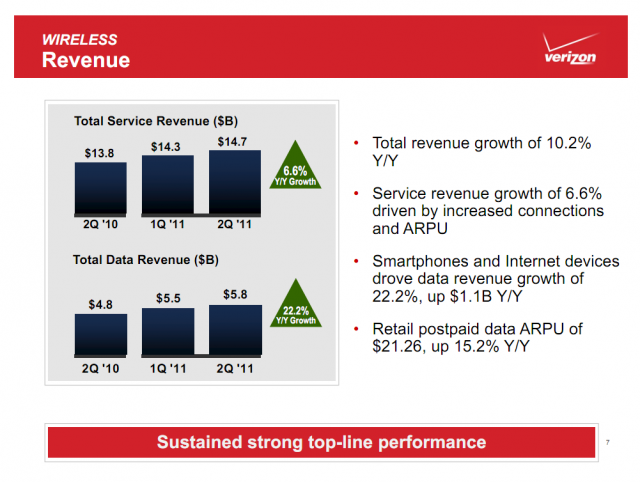 verizon  up internet