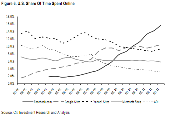 Myspace Chart