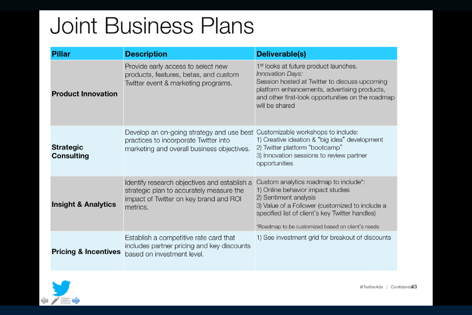 Joint Business Plan Template