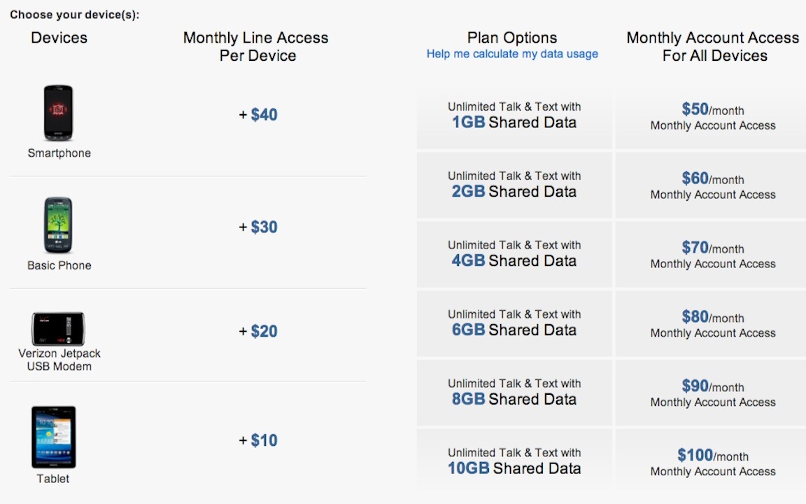 Verizon Loyalty Program 6gb Ddr3