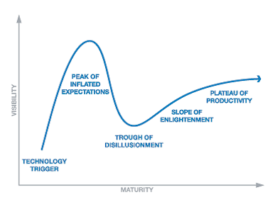 gartner_hype_cycle