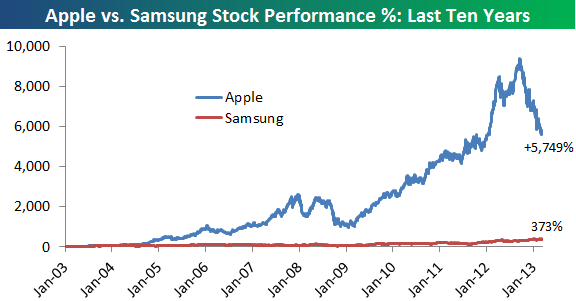 samsung stock price symbol