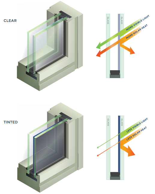 view intelligent glass