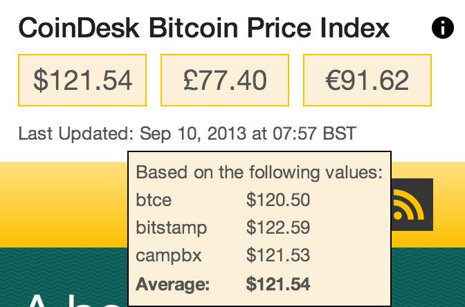 Coindesk Price