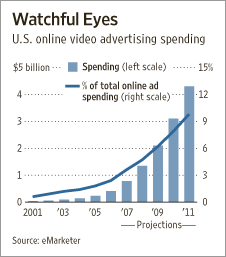 videoads