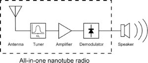 nanotube.jpg