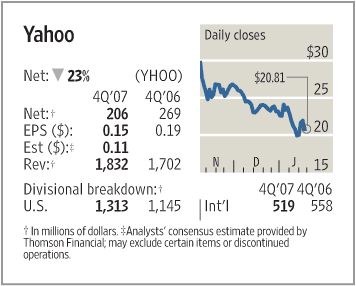 yahoo4earns