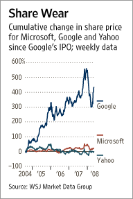 webstocks