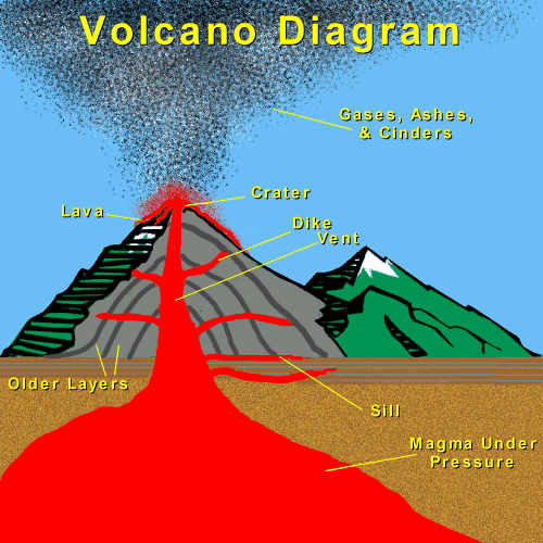 volcano