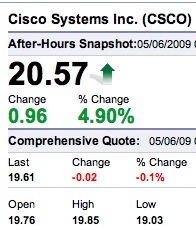 csco