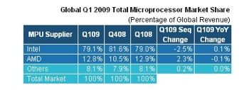 isuppli_amd_intel