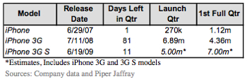 pj-iphone3gs