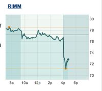 rimm