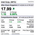 intc