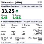 vmw