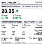 intc