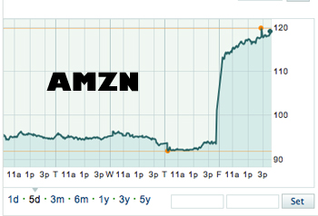 amzn