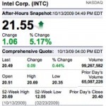 intc
