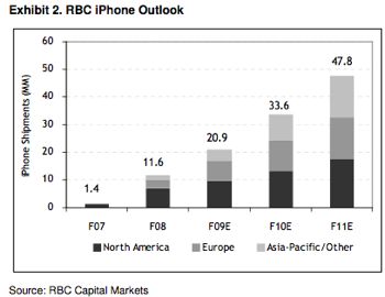 rbciphone