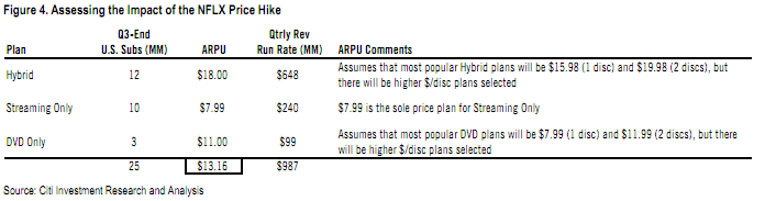 netflix ipo price