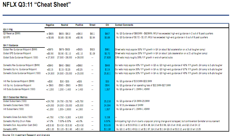 Netflix Q3 Earnings Preview Peter Kafka Media AllThingsD