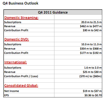 The Go-Go Growth Days Screech to a Halt at Netflix - Peter Kafka