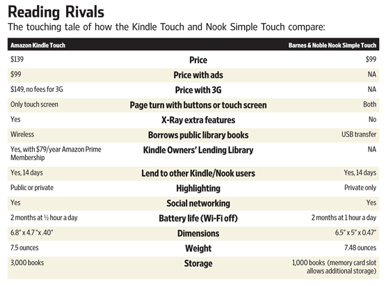 NOOK eBook Reader w/ Wi-Fi + 3G by Barnes & Noble 