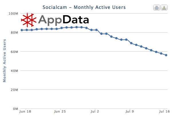 socialcam application