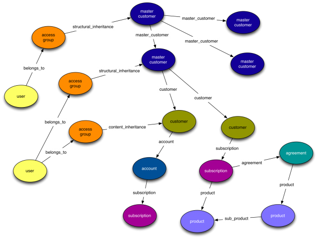 Telenor Graph