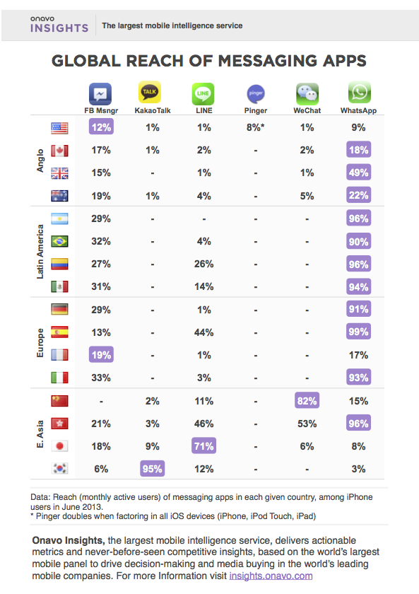 Global Messaging Report (1)