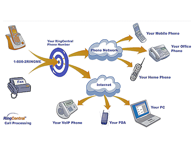 ringcentral_graphic