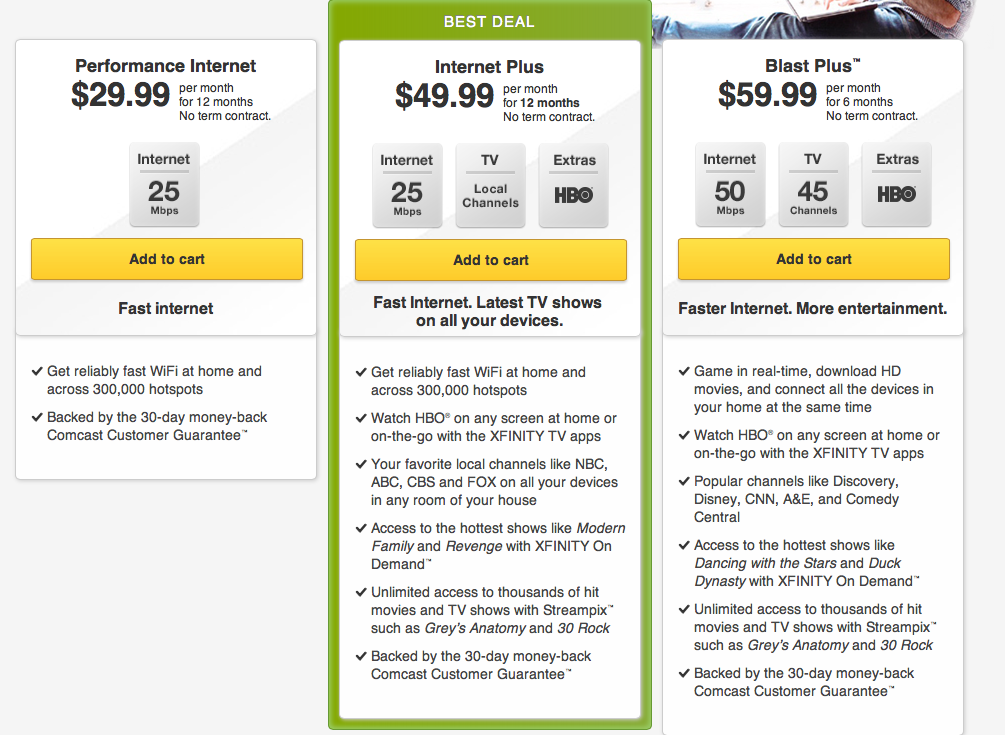 How Much is Cable Per Month?